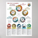 Search for characteristics posters Astrology