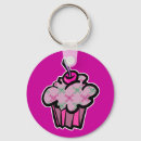 Search for pink skull key rings Cute