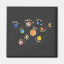 Search for kids magnets Student