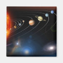 Search for solar system magnets Stars