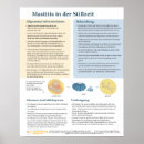 Search for breastfeeding art Infant