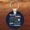 Search for milan italy key rings Retro