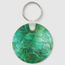 Search for complexity key rings Abstract