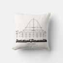 Search for distribution Bell curve