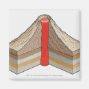 Search for dimensional magnets Three