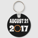 Search for eclipse key rings Astronomy