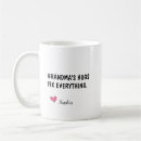Search for fixed gear mugs For her