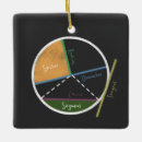 Search for math and geometry christmas tree decorations Science