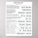 Search for judaism posters art Bar mitzvah