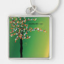 Search for everything will be alright Inspirational