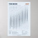 Search for moon phase calendars Astronomy