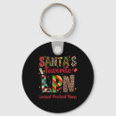 Search for practical key rings Celebration