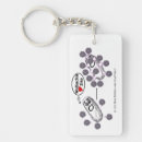 Search for researcher key rings Scientist