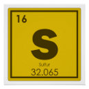 Search for element posters Chemical