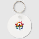 Search for hostel key rings Bug