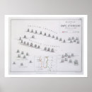 Search for february posters Sea