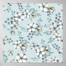 Search for cotton posters Modern