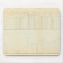 Search for profiling mousepads Profiles