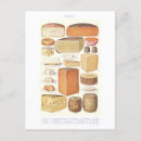 Search for cheese postcards Illustration