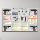 Search for pistol posters Weapons