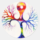 Search for biology stickers Neuron