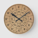 Search for circle of fifths clocks Musical