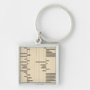 Search for migrate key rings Statistical