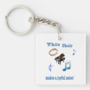Search for noise key rings Christian