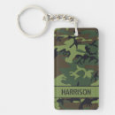 Search for hunting key rings Modern
