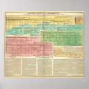 Search for timeline posters Description