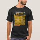 Search for beer periodic table tshirts Craft