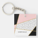 Search for abstract key rings Pattern