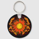Search for sun key rings Abstract