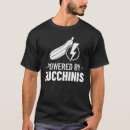 Search for zucchini Bread