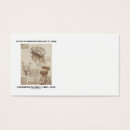 Search for anatomical study Da vinci