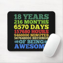 Search for year party mousepads Birthday