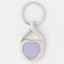 Search for effects key rings Abstract