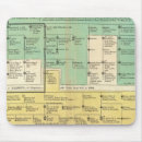 Search for genealogy electronics Royal