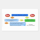 Search for door sign stickers Welcome