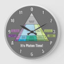 Search for science chart posters Scientist