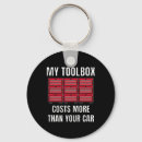 Search for cost key rings Fun