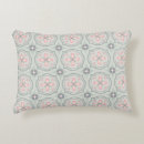 Search for motifs cushions Pattern