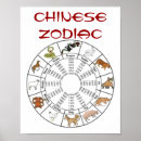 Search for chinese zodiac posters Red