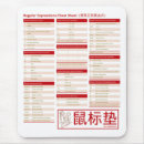 Search for the cheat electronics Sheet