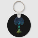 Search for genetic key rings Tree