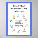 Search for with allergies posters Food allergy