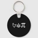Search for number pi key rings Nerd
