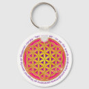 Search for mantra key rings Lotus