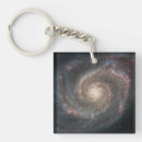 Search for galaxy key rings Galactic