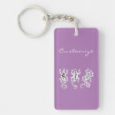 Search for trio key rings Cartoon